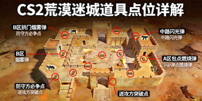 CS2荒漠迷城地图道具点位详解截图