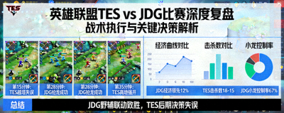 英雄联盟TES对阵JDG比赛深度复盘分析画面
